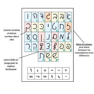 Cahier D'écriture - Niveau 1