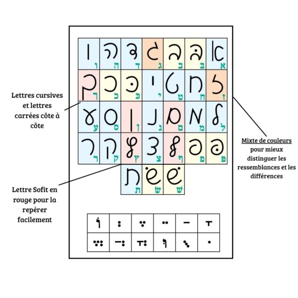 Cahier D'écriture - Niveau 1